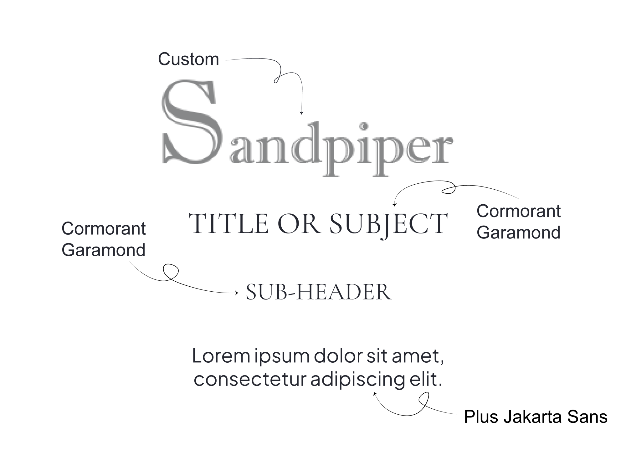 Sandpiper Typ.